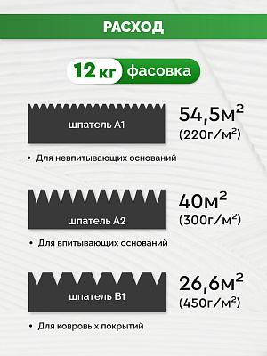 Клей Sipp STICK PREMIUM