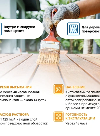 Антисептик Goldbastik BB28-1,25