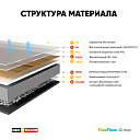 Кварцвиниловая плитка (LVT) MIB WOOD Дуб Орваль