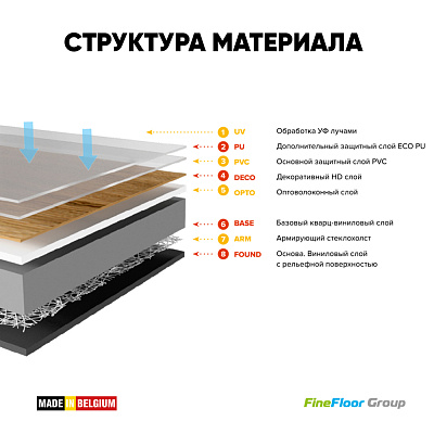 Кварцвиниловая плитка (LVT) Fine Floor MIB  Дуб Аффлигем