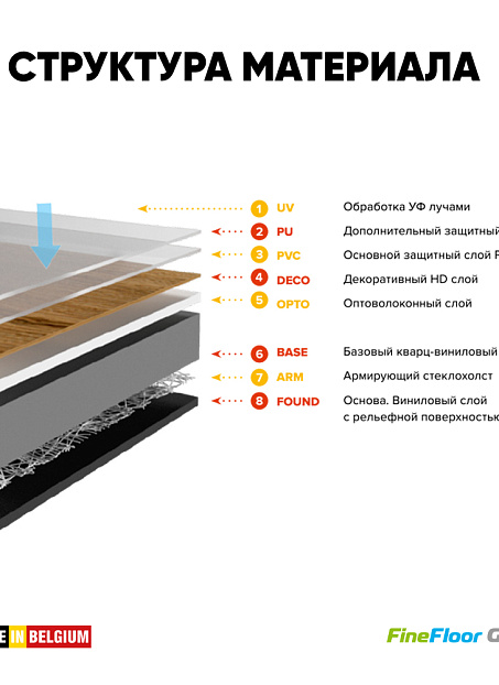 Кварцвиниловая плитка (LVT) Fine Floor MIB  Дуб Камбр