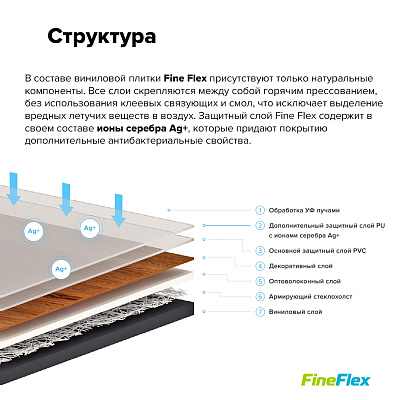 Кварцвиниловая плитка (LVT) Fine Flex FX-LIGHT Дуб Каскадный