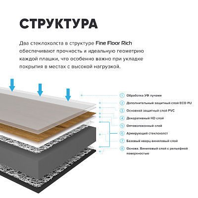 Кварцвиниловая плитка (LVT) Fine Floor FF-RICH Дуб Понца