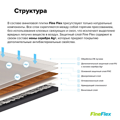 Кварцвиниловая плитка (LVT) Fine Flex FX-WOOD  Дуб Кивач