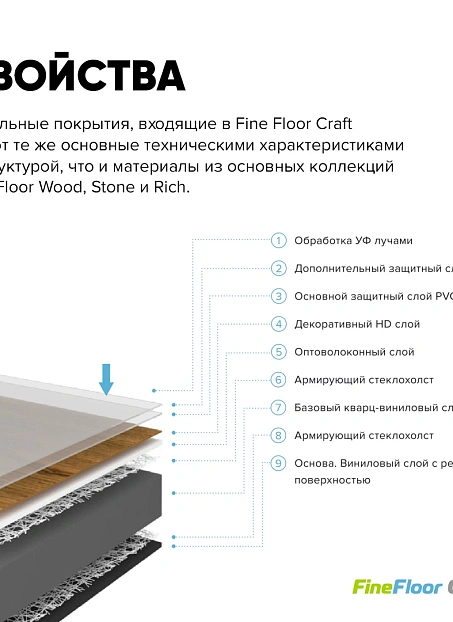 Кварц-винил (LVT) Fine Floor FF-STONE Craft Small Plank Бангалор