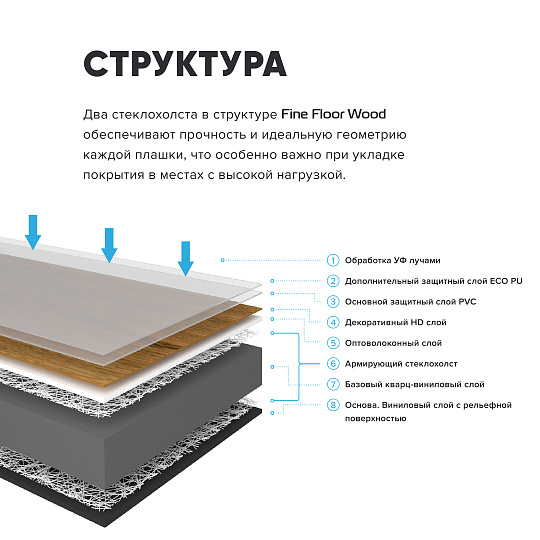 Кварцвиниловая плитка (LVT) Fine Floor FF-WOOD  Дуб Макао