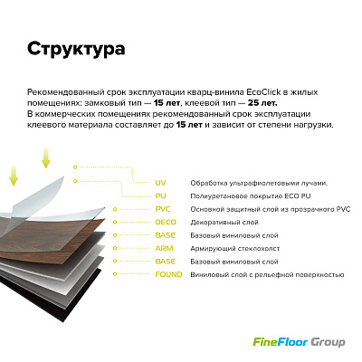 Кварцвиниловая плитка (LVT) EcoClick ECOWOOD Дуб Тофино