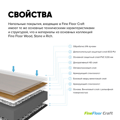 Кварцвиниловая плитка (LVT) Fine Floor FF-CRAFT SHORT Дуб Девон