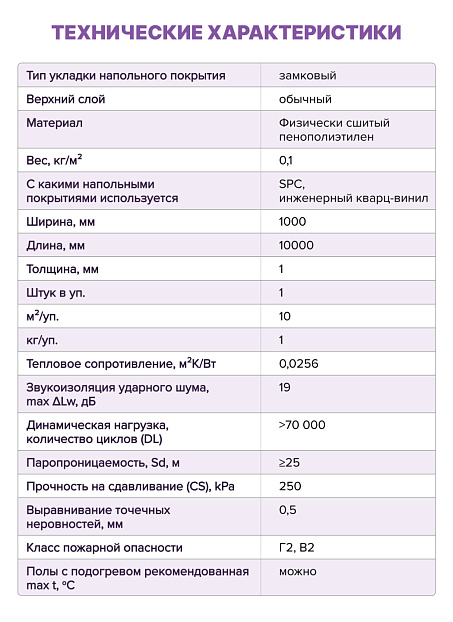 Подложка под напольные покрытия Isolon OPTIMUM