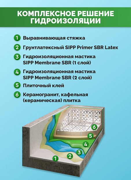 Мастика Sipp MEMBRANE SBR