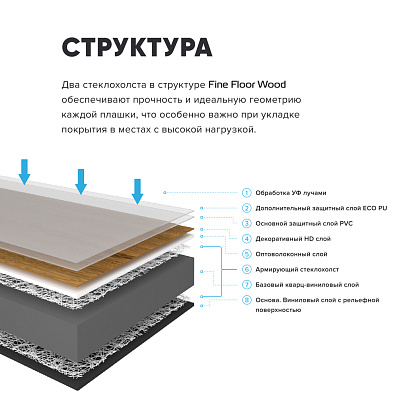 Кварцвиниловая плитка (LVT) Fine Floor FF-WOOD Дуб Динан