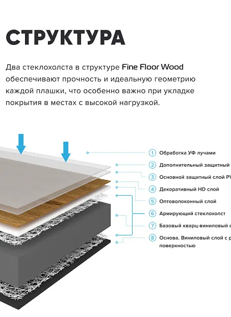 Кварц-винил (LVT) Fine Floor FF-WOOD  Дуб Этна