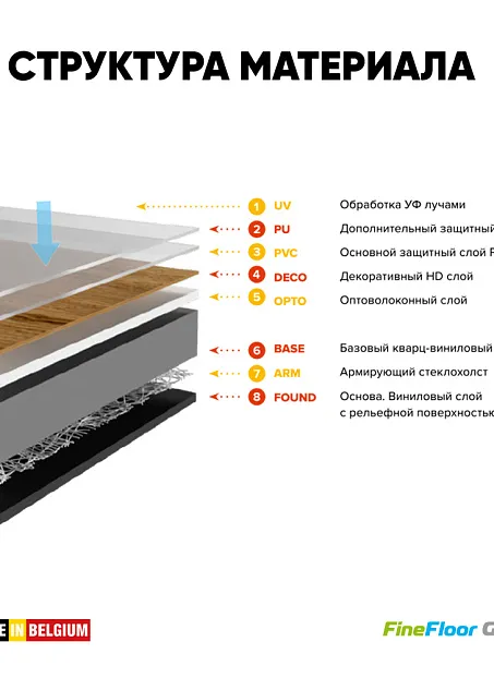 Кварц-винил (LVT) Fine Floor MIB Дуб Тер Долен